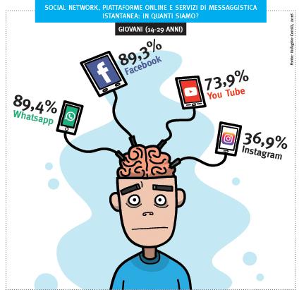 Smartphone addicted