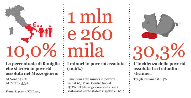 Disuguaglianze sociali, perché ciò che si sopportava ieri non si sopporta oggi 